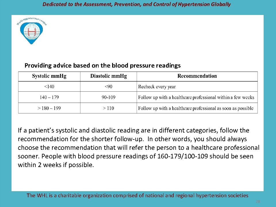 Dedicated to the Assessment, Prevention, and Control of Hypertension Globally Providing advice based on