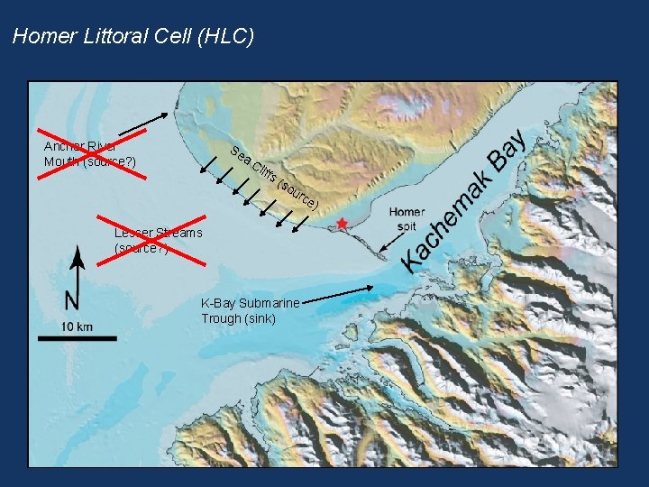 Homer Littoral Cell (HLC) Anchor River Mouth (source? ) Se a. C liff s(