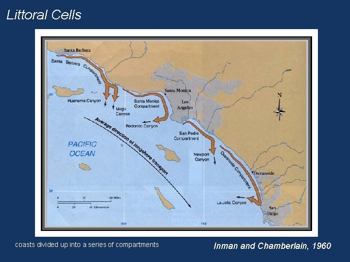 Littoral Cells coasts divided up into a series of compartments Inman and Chamberlain, 1960