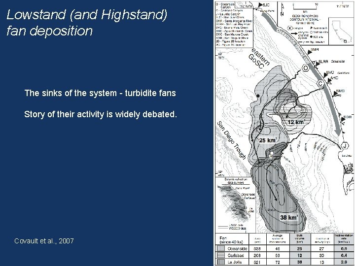 Lowstand (and Highstand) fan deposition The sinks of the system - turbidite fans Story