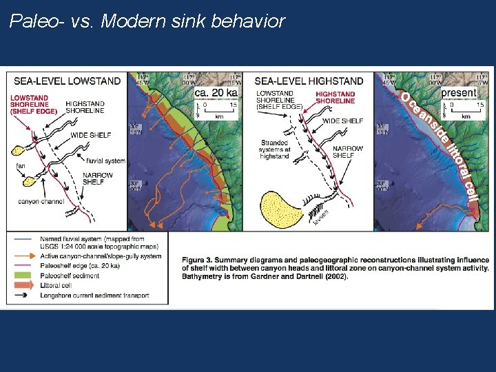 Paleo- vs. Modern sink behavior 