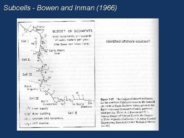 Subcells - Bowen and Inman (1966) Identified offshore sources? 