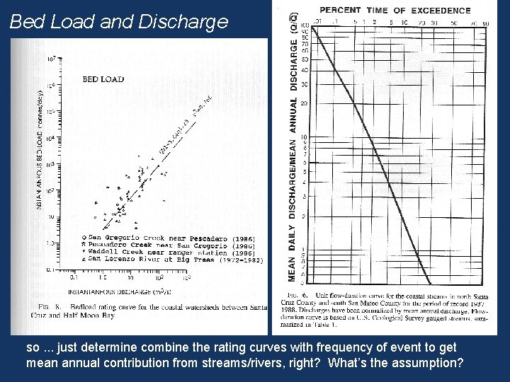 Bed Load and Discharge so. . . just determine combine the rating curves with
