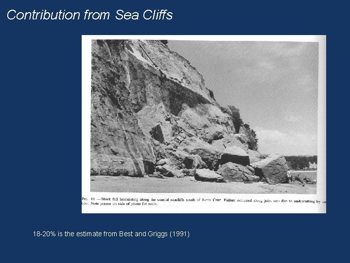 Contribution from Sea Cliffs 18 -20% is the estimate from Best and Griggs (1991)