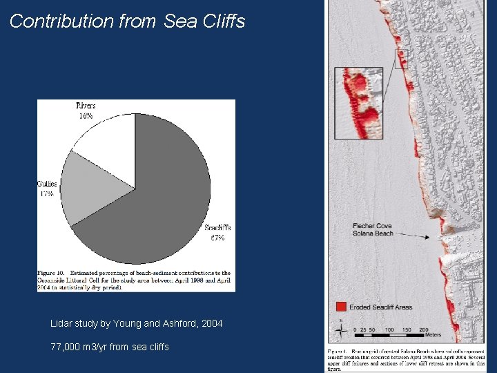 Contribution from Sea Cliffs Lidar study by Young and Ashford, 2004 77, 000 m