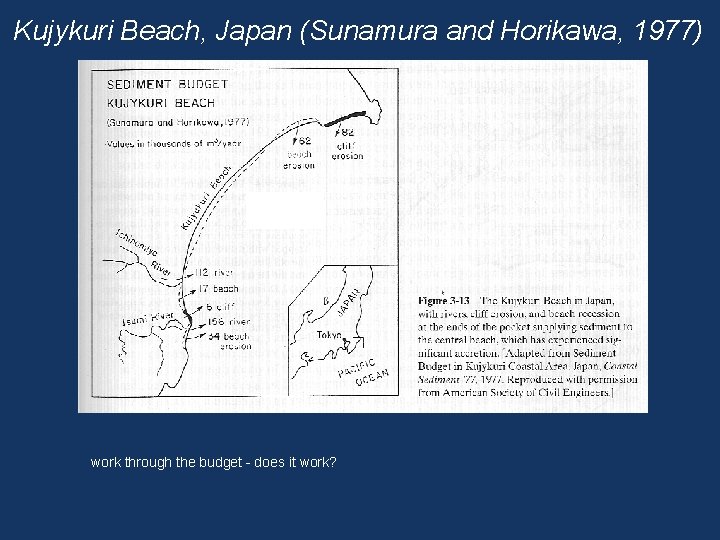 Kujykuri Beach, Japan (Sunamura and Horikawa, 1977) work through the budget - does it