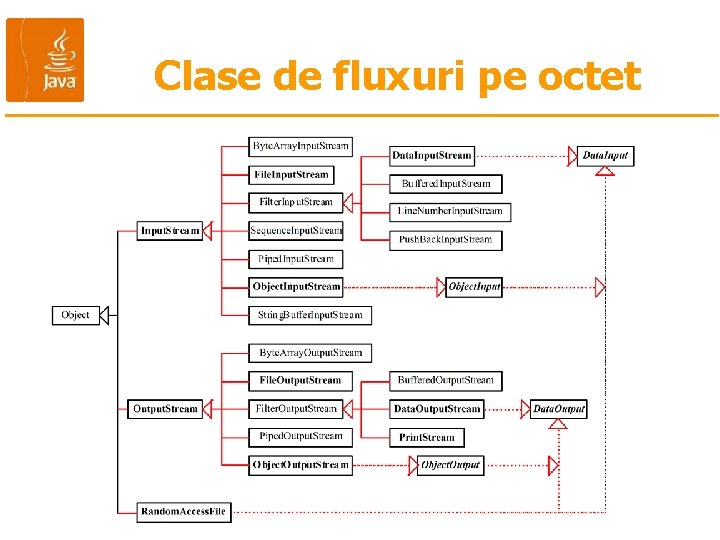 Clase de fluxuri pe octet 