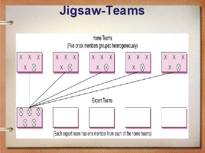 Jigsaw-Teams 