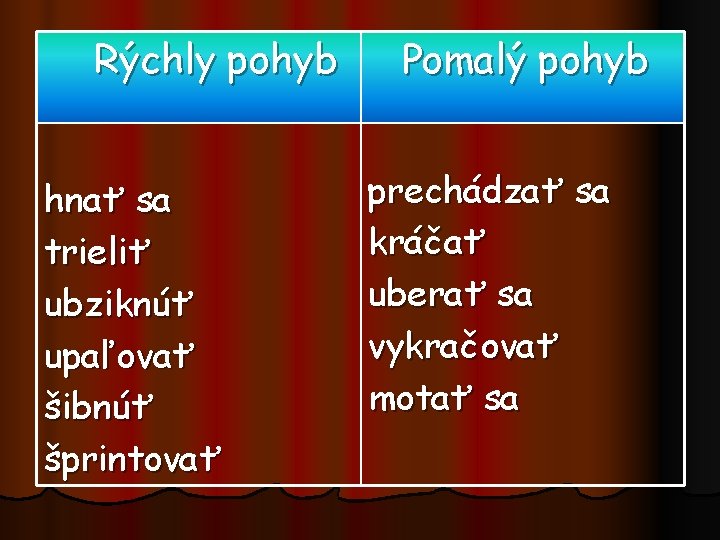 Rýchly pohyb hnať sa trieliť ubziknúť upaľovať šibnúť šprintovať Pomalý pohyb prechádzať sa kráčať