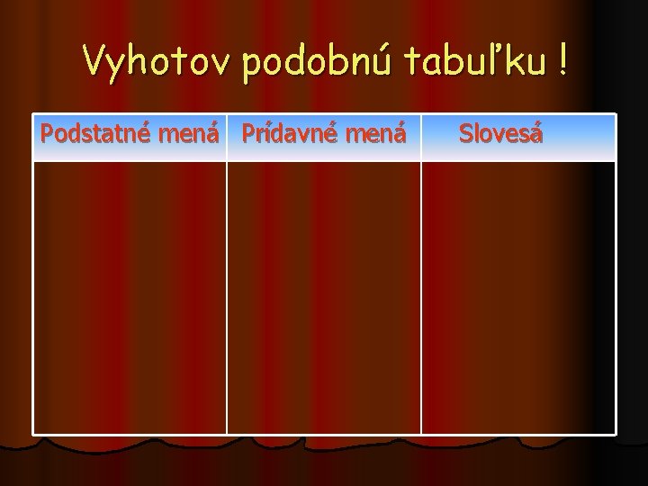 Vyhotov podobnú tabuľku ! Podstatné mená Prídavné mená Slovesá 