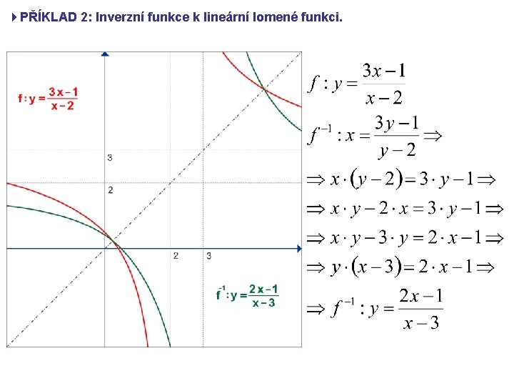 4 PŘÍKLAD 2: Inverzní funkce k lineární lomené funkci. 