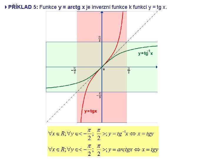 4 PŘÍKLAD 5: Funkce y = arctg x je inverzní funkce k funkci y