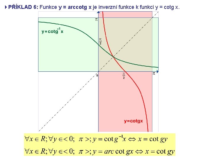 4 PŘÍKLAD 6: Funkce y = arccotg x je inverzní funkce k funkci y