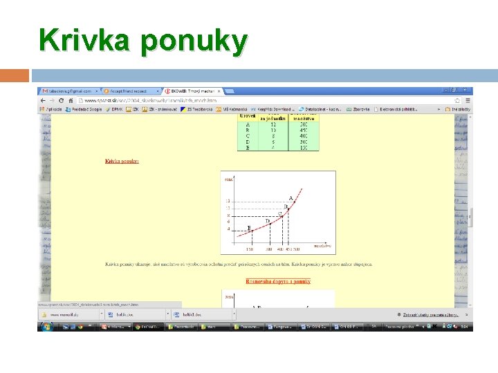 Krivka ponuky 