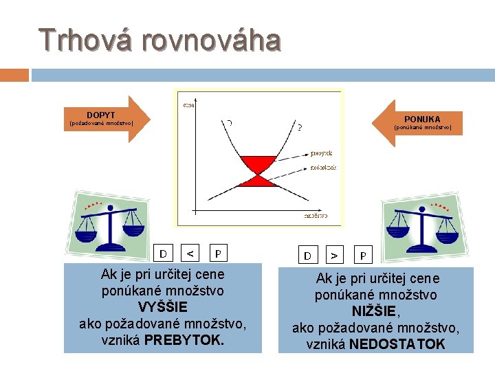 Trhová rovnováha DOPYT PONUKA (požadované množstvo) (ponúkané množstvo) D < P Ak je pri