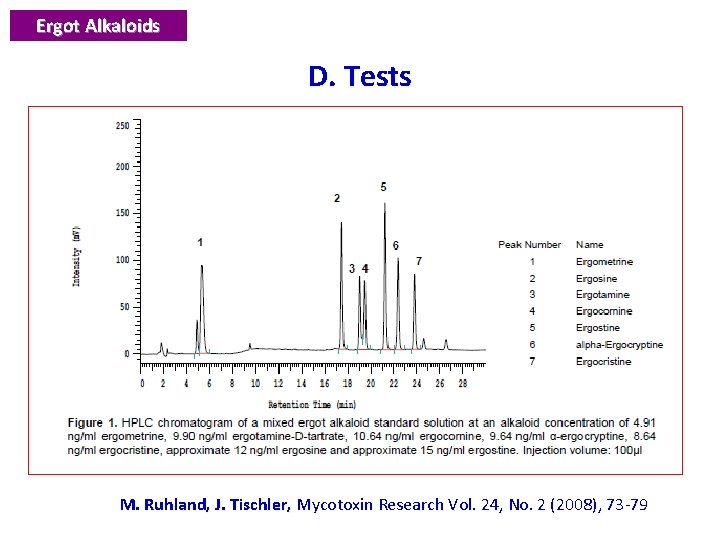 Ergot Alkaloids D. Tests M. Ruhland, J. Tischler, Mycotoxin Research Vol. 24, No. 2