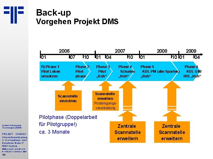 Back-up Vorgehen Projekt DMS 2006 01 2007 07 Pj-Phase 1 Pilot Leben umsetzen 10 Back-up Vorgehen Projekt DMS 2006 01 2007 07 Pj-Phase 1 Pilot Leben umsetzen 10