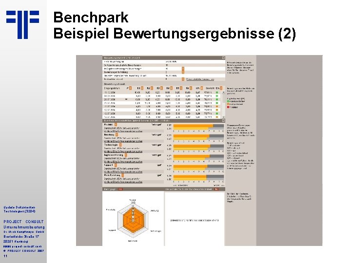 Benchpark Beispiel Bewertungsergebnisse (2) Update Dokumenten. Technologien (S 204) PROJECT CONSULT Unternehmensberatung Dr. Ulrich Benchpark Beispiel Bewertungsergebnisse (2) Update Dokumenten. Technologien (S 204) PROJECT CONSULT Unternehmensberatung Dr. Ulrich
