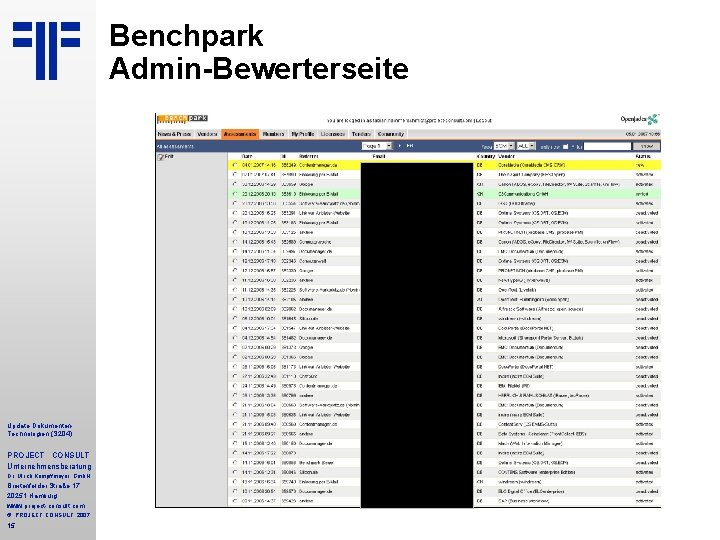 Benchpark Admin-Bewerterseite Update Dokumenten. Technologien (S 204) PROJECT CONSULT Unternehmensberatung Dr. Ulrich Kampffmeyer Gmb. Benchpark Admin-Bewerterseite Update Dokumenten. Technologien (S 204) PROJECT CONSULT Unternehmensberatung Dr. Ulrich Kampffmeyer Gmb.