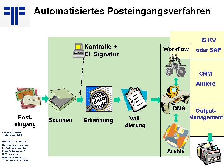 Automatisiertes Posteingangsverfahren IS KV Kontrolle + El. Signatur Workflow oder SAP CRM Andere DMS Automatisiertes Posteingangsverfahren IS KV Kontrolle + El. Signatur Workflow oder SAP CRM Andere DMS