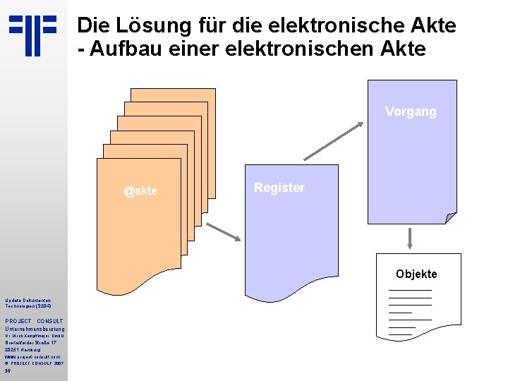 Die Lösung für die elektronische Akte - Aufbau einer elektronischen Akte Vorgang @akte Register Die Lösung für die elektronische Akte - Aufbau einer elektronischen Akte Vorgang @akte Register