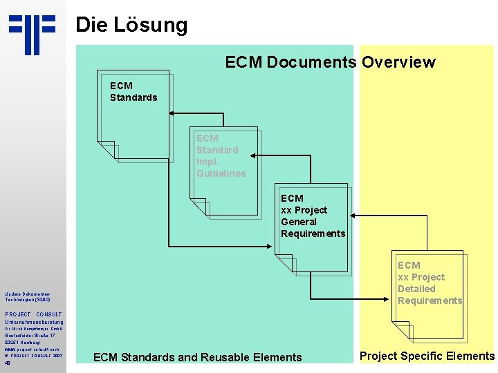 Die Lösung ECM Documents Overview ECM Standards ECM Standard Impl. Guidelines ECM xx Project Die Lösung ECM Documents Overview ECM Standards ECM Standard Impl. Guidelines ECM xx Project