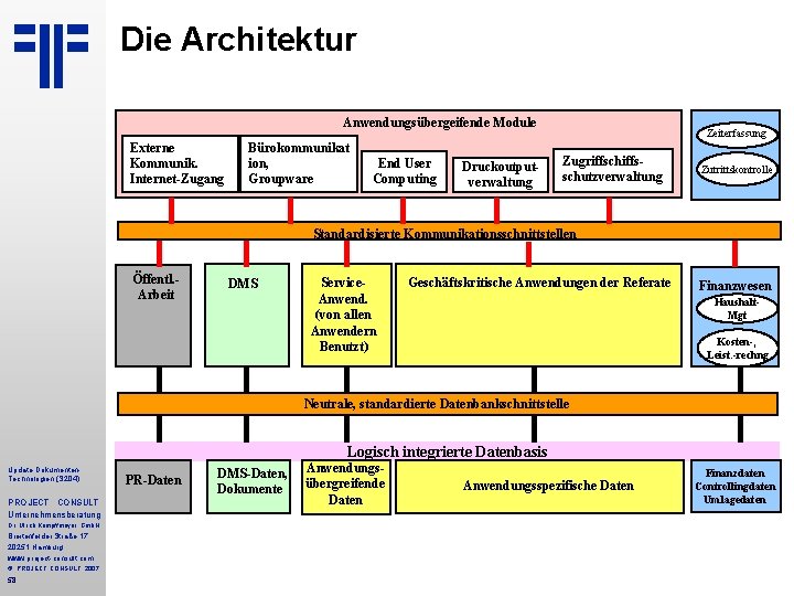 Die Architektur Anwendungsübergeifende Module Externe Kommunik. Internet-Zugang Bürokommunikat ion, Groupware End User Computing Druckoutputverwaltung Die Architektur Anwendungsübergeifende Module Externe Kommunik. Internet-Zugang Bürokommunikat ion, Groupware End User Computing Druckoutputverwaltung