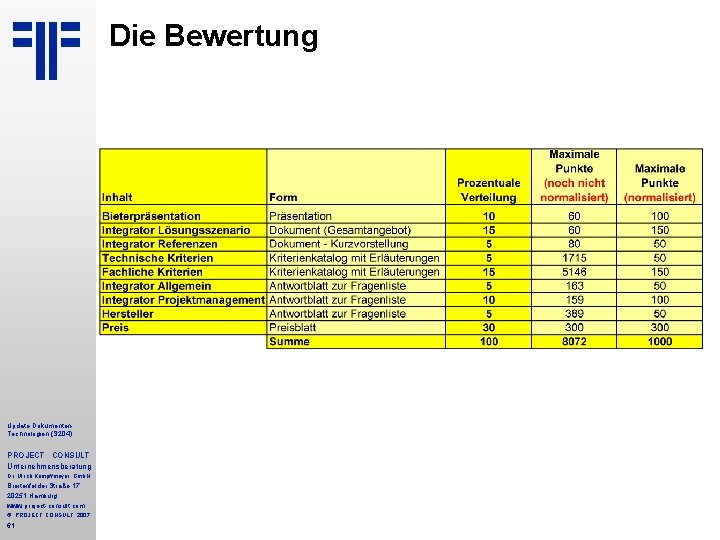 Die Bewertung Update Dokumenten. Technologien (S 204) PROJECT CONSULT Unternehmensberatung Dr. Ulrich Kampffmeyer Gmb. Die Bewertung Update Dokumenten. Technologien (S 204) PROJECT CONSULT Unternehmensberatung Dr. Ulrich Kampffmeyer Gmb.