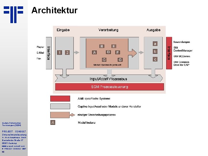 Architektur Update Dokumenten. Technologien (S 204) PROJECT CONSULT Unternehmensberatung Dr. Ulrich Kampffmeyer Gmb. H Architektur Update Dokumenten. Technologien (S 204) PROJECT CONSULT Unternehmensberatung Dr. Ulrich Kampffmeyer Gmb. H