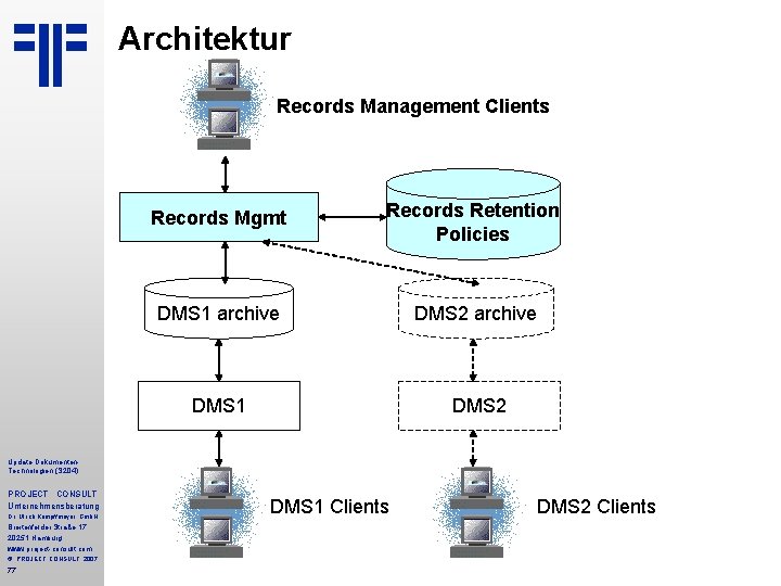 Architektur Records Management Clients Records Mgmt Records Retention Policies DMS 1 archive DMS 2 Architektur Records Management Clients Records Mgmt Records Retention Policies DMS 1 archive DMS 2