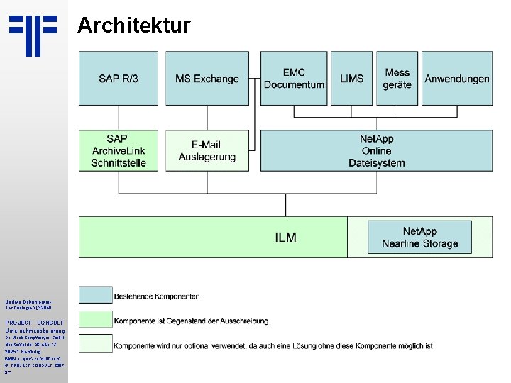 Architektur Update Dokumenten. Technologien (S 204) PROJECT CONSULT Unternehmensberatung Dr. Ulrich Kampffmeyer Gmb. H Architektur Update Dokumenten. Technologien (S 204) PROJECT CONSULT Unternehmensberatung Dr. Ulrich Kampffmeyer Gmb. H
