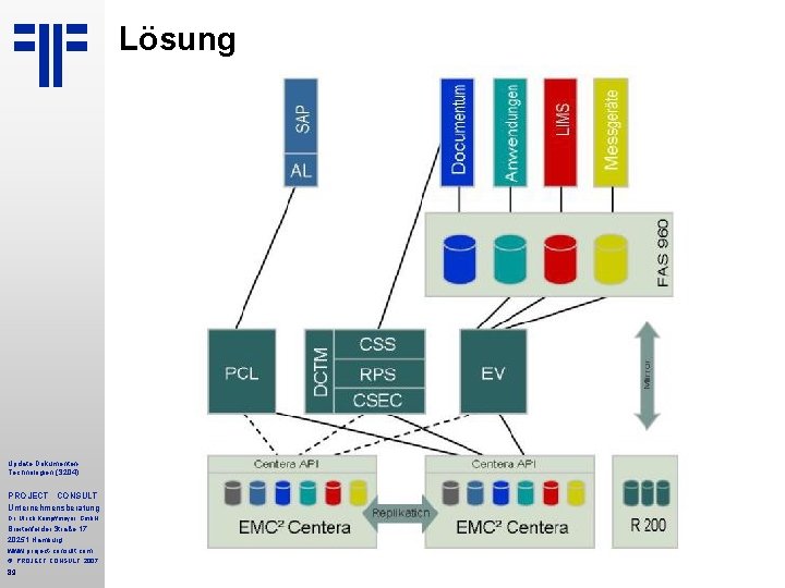 Lösung Update Dokumenten. Technologien (S 204) PROJECT CONSULT Unternehmensberatung Dr. Ulrich Kampffmeyer Gmb. H Lösung Update Dokumenten. Technologien (S 204) PROJECT CONSULT Unternehmensberatung Dr. Ulrich Kampffmeyer Gmb. H