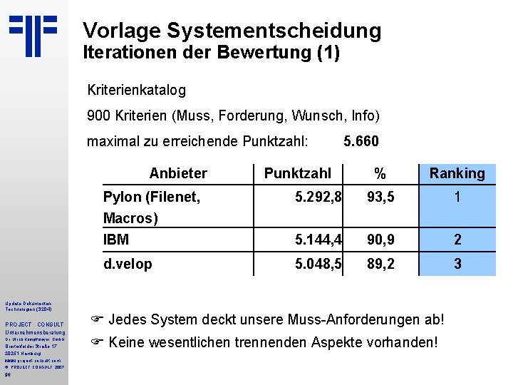 Vorlage Systementscheidung Iterationen der Bewertung (1) Kriterienkatalog 900 Kriterien (Muss, Forderung, Wunsch, Info) maximal Vorlage Systementscheidung Iterationen der Bewertung (1) Kriterienkatalog 900 Kriterien (Muss, Forderung, Wunsch, Info) maximal