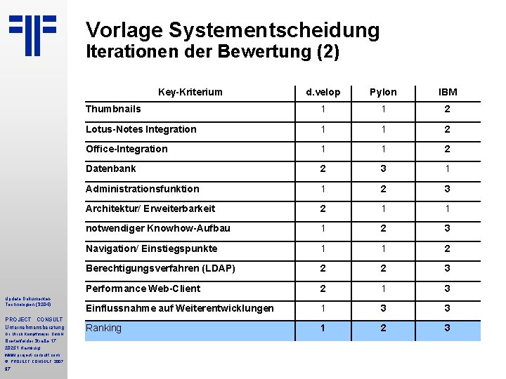 Vorlage Systementscheidung Iterationen der Bewertung (2) Key-Kriterium Update Dokumenten. Technologien (S 204) PROJECT CONSULT Vorlage Systementscheidung Iterationen der Bewertung (2) Key-Kriterium Update Dokumenten. Technologien (S 204) PROJECT CONSULT