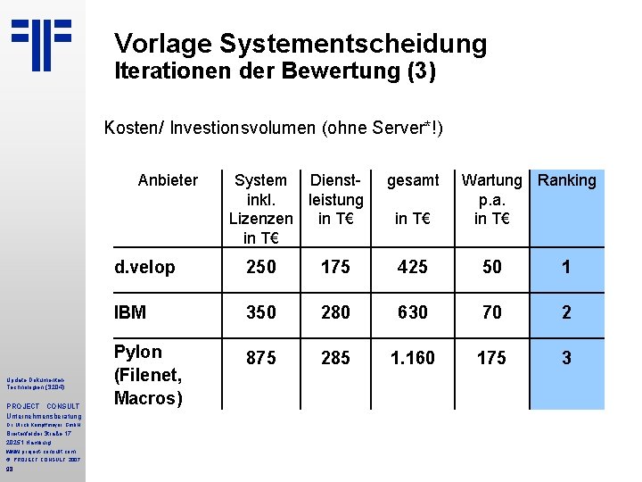 Vorlage Systementscheidung Iterationen der Bewertung (3) Kosten/ Investionsvolumen (ohne Server*!) Anbieter Update Dokumenten. Technologien Vorlage Systementscheidung Iterationen der Bewertung (3) Kosten/ Investionsvolumen (ohne Server*!) Anbieter Update Dokumenten. Technologien