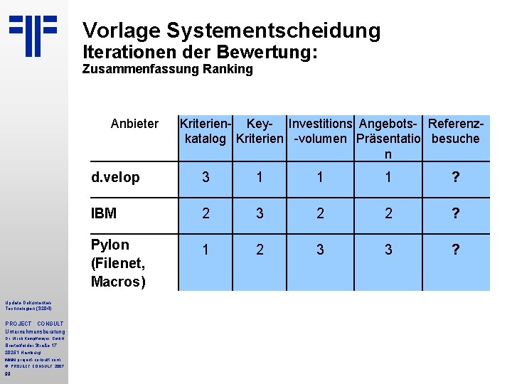 Vorlage Systementscheidung Iterationen der Bewertung: Zusammenfassung Ranking Anbieter Update Dokumenten. Technologien (S 204) PROJECT Vorlage Systementscheidung Iterationen der Bewertung: Zusammenfassung Ranking Anbieter Update Dokumenten. Technologien (S 204) PROJECT