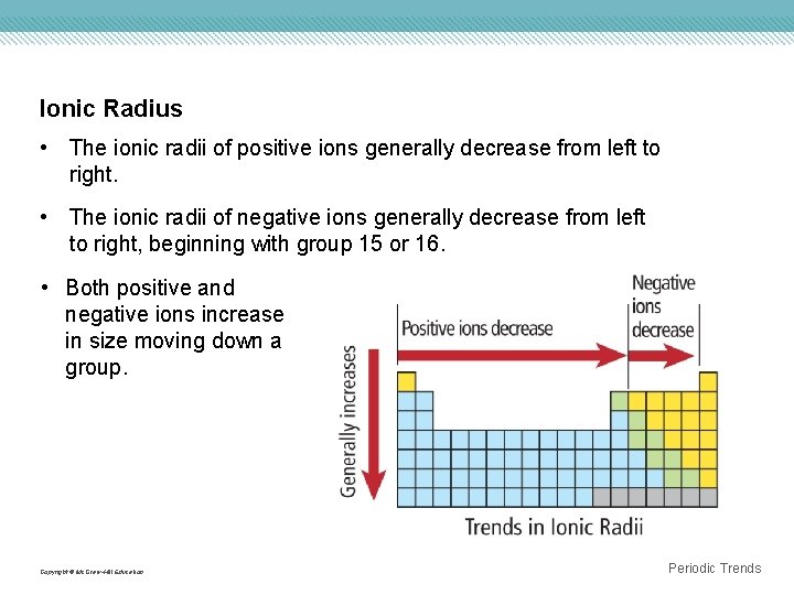 Ionic Radius • The ionic radii of positive ions generally decrease from left to