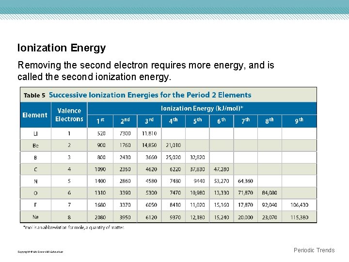 Ionization Energy Removing the second electron requires more energy, and is called the second