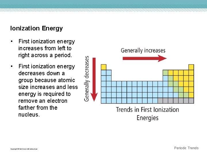 Ionization Energy • First ionization energy increases from left to right across a period.