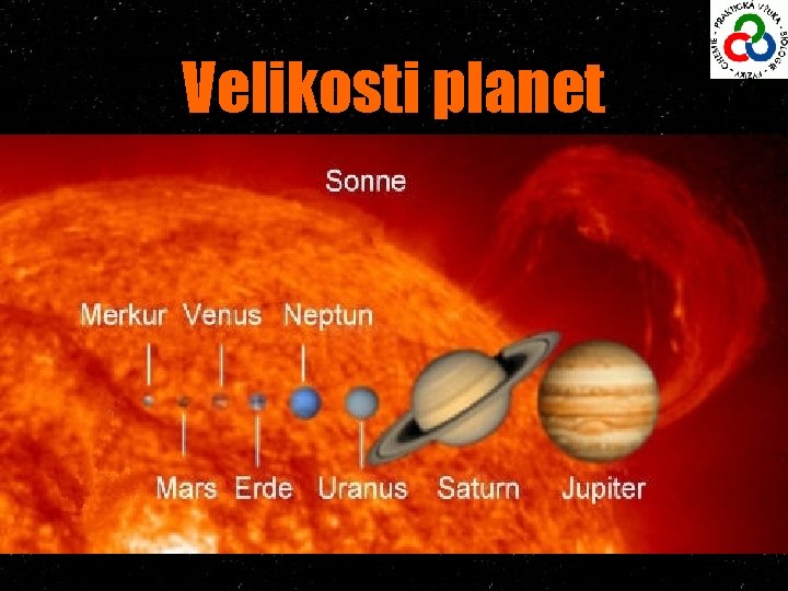 Velikosti planet 