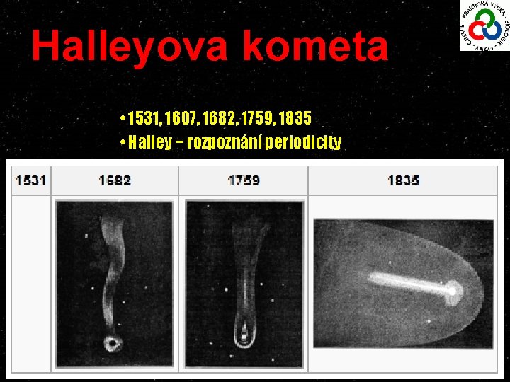 Halleyova kometa • 1531, 1607, 1682, 1759, 1835 • Halley − rozpoznání periodicity 