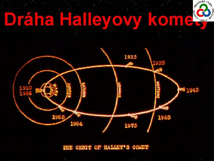 Dráha Halleyovy komety 