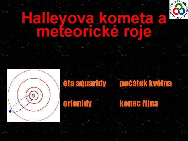 Halleyova kometa a meteorické roje éta aquaridy počátek května orionidy konec října 