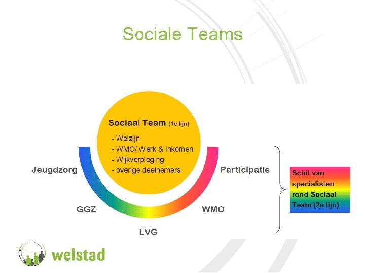 Sociale Teams 