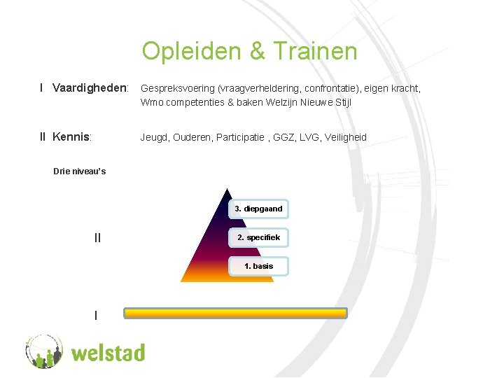 Opleiden & Trainen I Vaardigheden: Gespreksvoering (vraagverheldering, confrontatie), eigen kracht, Wmo competenties & baken