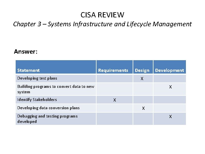 CISA REVIEW Chapter 3 – Systems Infrastructure and Lifecycle Management Answer: Statement Requirements Design