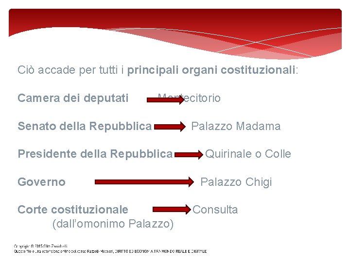 Ciò accade per tutti i principali organi costituzionali: Camera dei deputati Montecitorio Senato della Ciò accade per tutti i principali organi costituzionali: Camera dei deputati Montecitorio Senato della