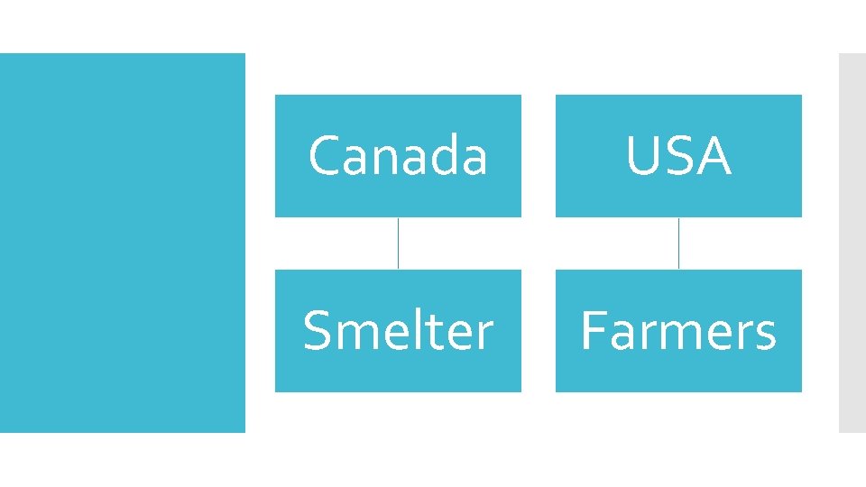 Canada USA Smelter Farmers 