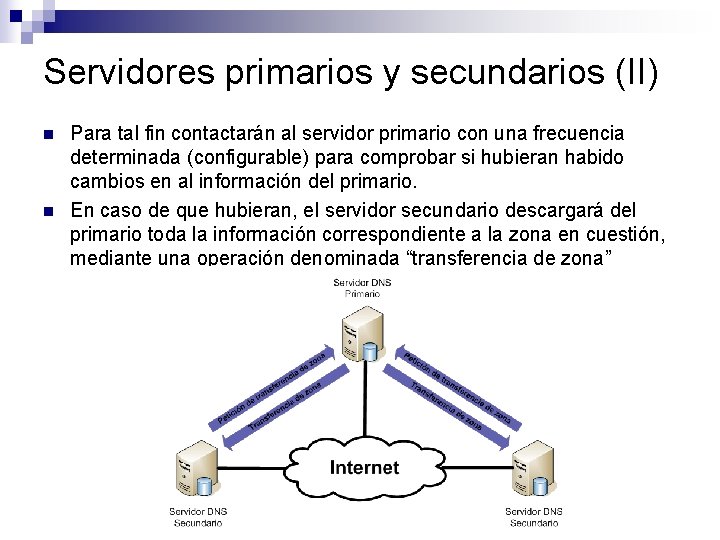 Servidores primarios y secundarios (II) n n Para tal fin contactarán al servidor primario Servidores primarios y secundarios (II) n n Para tal fin contactarán al servidor primario