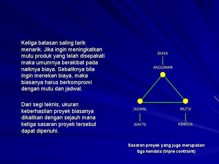 Ketiga batasan saling tarik menarik. Jika ingin meningkatkan mutu produk yang telah disepakati maka